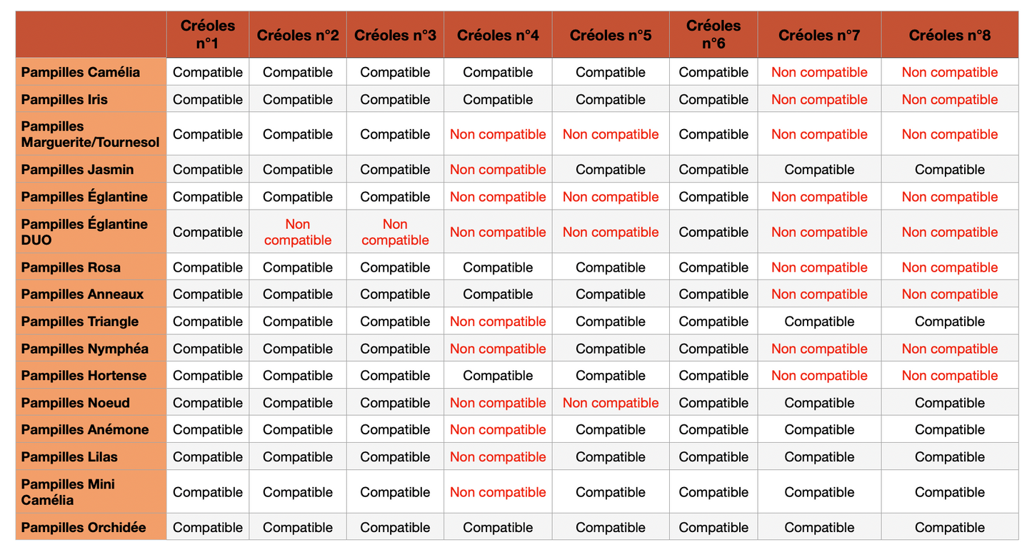 Pampilles Orchidée unies