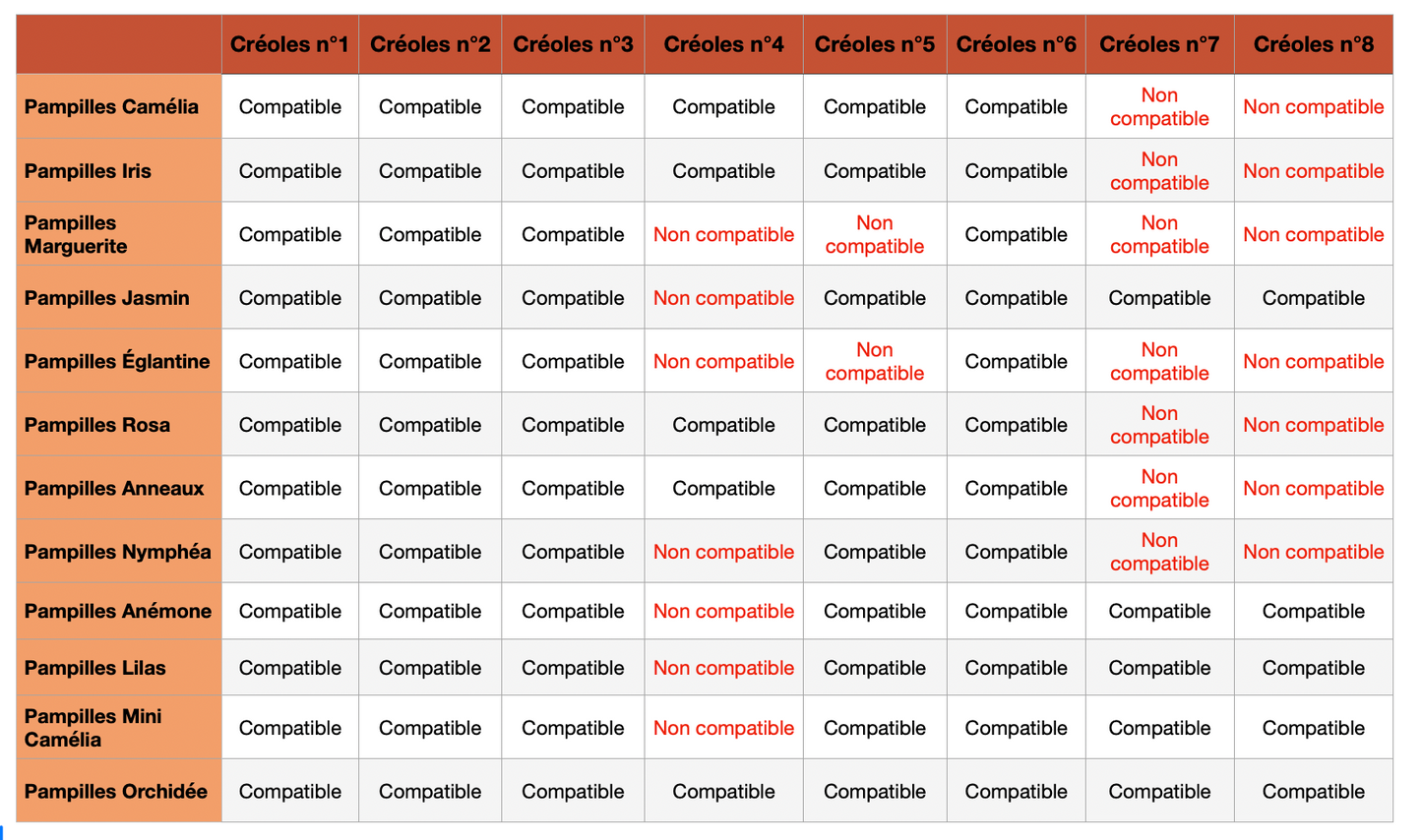 Pampilles Anémone unies - automne