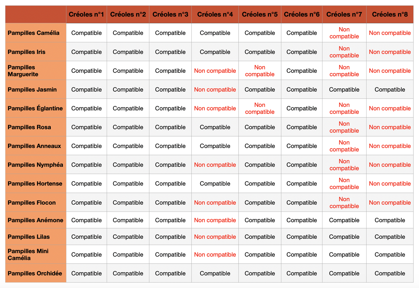 Pampilles Camélia fleur