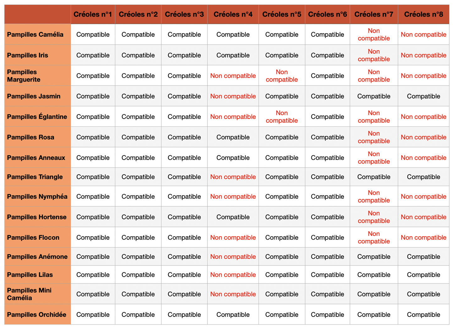 Pampilles Orchidée unies